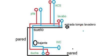 Búsqueda de fugas de agua - FONTAWACHI