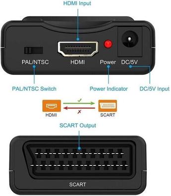 Conversor de euroconector a HDMI (Scart-H a HDMI-A) distribuido