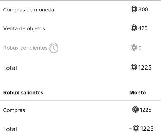 Milanuncios Cuenta de roblox con 1225 robux