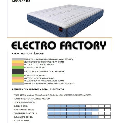 Milanuncios - precios de