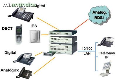 Centralita voip | Milanuncios