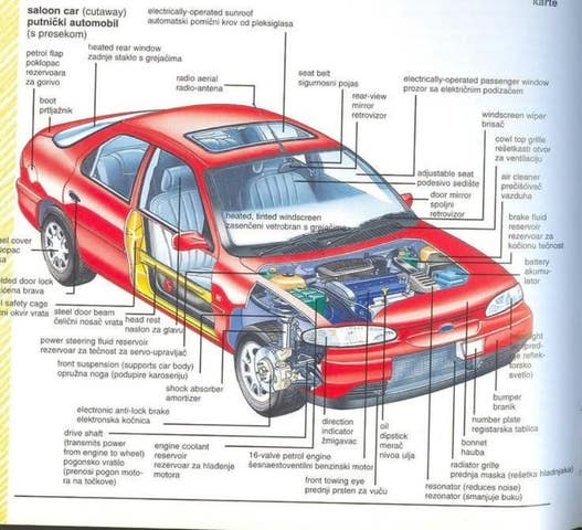 Milanuncios - manuales, diagnósis, diagramas, repro