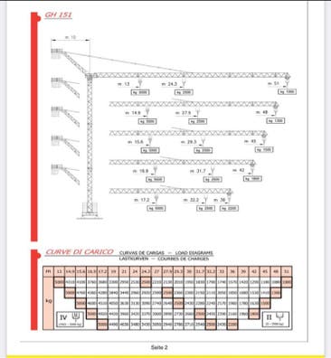 Alquiler grua torre de segunda mano | Milanuncios