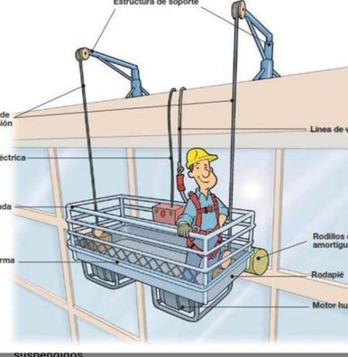 Alquiler colgantes. Anuncios para comprar y vender segunda | Milanuncios