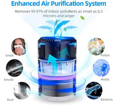 Goodyear - Purificador Ionizador de Aire filtro HEPA13 152m2
