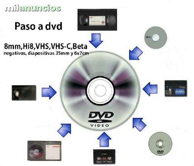 ▷  - Tienda online para pasar Cintas de Vídeo y Cámara a  DVD, Pendrive, Nube